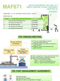 Synergistic generation sdn bhd (sgsb) is one of the competative diesel/gas engine generator packager in which cover major sector of oil & gas, epg, glc and private for both local and international market. Maf671 Group 5 Performance Indicator Revenue