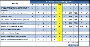 In general usage, the term deductible may be used to describe one of several types of clauses that are used by insurance companies as a threshold for. Health Insurance Deductible Vs Out Of Pocket Maximum India Dictionary