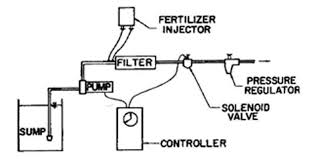 Micro Sprinkler Irrigation For Orchards 4 703 Extension