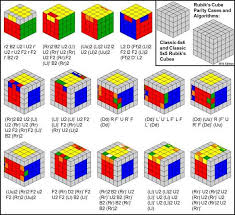 как собрать кубик рубика 4 на 4 самый легкий способ Rubik S Cube Parity Cases And Algorithms Classic 4x4 And Classic 5x5 Rubik S Cubes The More You Know Post Rubiks Cube Algorithms Rubiks Cube Solution Rubiks Cube Patterns
