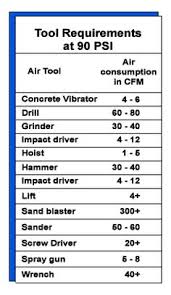 14 best work stuff images air compressor vacuum pump