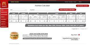 Calculator Food Quotient