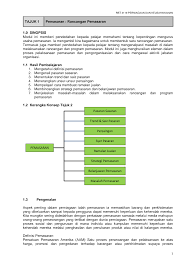 Permohonan skim 1 pelajar 1 perniagaan ssm 2020|adakah anda pelajar institut pengajian tinggi (ipt)? Https Pdfcoffee Com Download Bab 1 Pemasaran Pdf Free Html