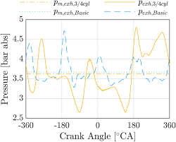 The ecosport 1.0l titanium ecoboost is supposed to stir the market again, but is it a yay or a nay? A Detailed Study Of A Cylinder Activation Concept By Efficiency Loss Analysis And 1d Simulation Springerlink