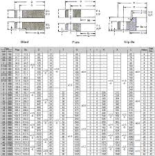 Hence, these tables are no longer needed. Making Jis Flanges 10kg Cm Pipe Flange Forged Flange Flanges Flange Bolts Jis Flanges Bs Flanges In India