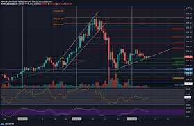 However, it grew 100% moving from $200 to $400 in just fifteen days in july 2020. Ethereum Price Analysis Eth Bulls Defending An Important Level Will 2 500 Hold