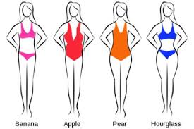 However, there is not one ideal healthy weight for each person, because a apart from the approximate guidelines for men and women, the ideal total fat percentage can depend on a person's body type or activity level. Identifying Your Body Type Steemkr