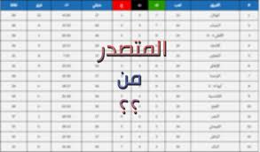 جاءت نسبة الموافقة على هذا الاقتراح بـ 97.28% من إجمالي الأصوات اليوم. Ø¬Ø¯ÙˆÙ„ ØªØ±ØªÙŠØ¨ ÙØ±Ù‚ Ø§Ù„Ø¯ÙˆØ±ÙŠ Ø§Ù„Ø³Ø¹ÙˆØ¯ÙŠ