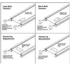 First, you must run a test to ascertain whether your belt needs an adjustment or not. How To Properly Tighten And Adjust A Treadmill Walking Belt