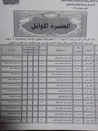 نتيجة الشهادة الإعدادية 2021 بمحافظة قنا برقم الجلوس; Ù†Ù†Ø´Ø± Ø£Ø³Ù…Ø§Ø¡ Ø§Ù„Ø¹Ø´Ø±Ø© Ø§Ù„Ø£ÙˆØ§Ø¦Ù„ ÙÙ‰ Ø§Ù„Ø´Ù‡Ø§Ø¯Ø© Ø§Ù„Ø¥Ø¹Ø¯Ø§Ø¯ÙŠØ© Ø¨Ù‚Ù†Ø§ Ø§Ù„ÙŠÙˆÙ… Ø§Ù„Ø³Ø§Ø¨Ø¹