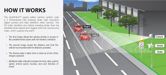 Check spelling or type a new query. School Zone Speed And Red Light Photo Enforcement Program City Of Kent