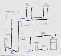 In order to ensure that there are no leaks, you have to fit a double kitchen sink plumbing kit, but there are many available, and these will contain a number of different connector pieces, depending upon whether you want a sink and disposal unit, or sink and dishwasher device. Diagram Sink Plumbing Diagram Full Version Hd Quality Plumbing Diagram Ritualdiagrams Parcodellegite It