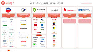 Cash Supply In Germany An Overview Paymentandbanking