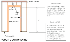 Rough Opening For Closet Bifold Doors