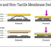 Assembly and Benefits of Membrane Switches