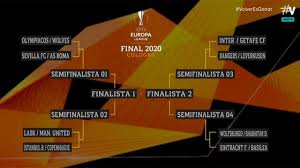 Accede a las últimas noticias, vídeos y estadísticas de la uefa europa league. Sorteo Fases Finales La Europa League 2019 20 En Directo