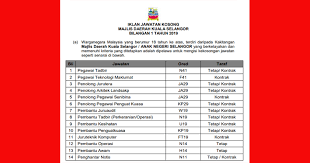 Jawatan kosong di koperasi kakitangan petronas berhad via www.banyakjawatan.my. Jawatan Kosong Di Majlis Daerah Kuala Selangor Pengambilan Terkini Jobcari Com Jawatan Kosong Terkini