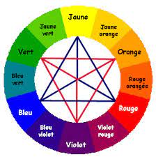 Etagere design murale was last modified: Cercle Gif 290 292 Cercle Chromatique Planches De Couleurs Chromatique