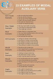 Find Here 33 Examples Modal Auxiliary Verbs Can Could May Might Will Would Shall Shoul Modal Auxiliaries Study English Grammar Teaching English Grammar