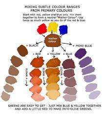 colour mixing paints in general free art lessons