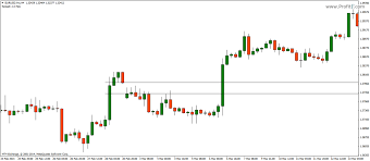 Gap Trading In Forex Definition Types Of Gaps Strategies