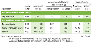 Electric Water Heater Comparisons Karewicz Info