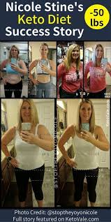 Pin On Keto Diet
