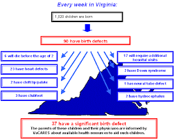 Virginia Cares Virginia Congenital Anomalies Reporting
