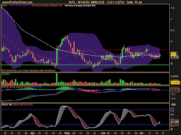 4 Stocks For Your Watchlist