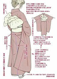 pin de jeremymzel14 en アシスタンスの絵 tutorial de dibujo anime ropa ropa para dibujar