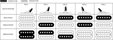 Options for coil tap, series/parallel phase & more. Headless Club Page 25 Kieselguitarsbbs Com