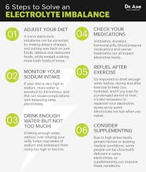 Pin By Child Of God On Live A Healthy Life Pro Tips In 2020 Electrolytes Imbalance Electrolytes Fluid And Electrolytes