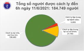 Tin khẩn việt nam ghi nhận số ca nhiễm covid cao kỷ lục 1.438 ca mới chỉ trong 6h, tp.hcm số lương ca nhiễm vẫn tiếp tục tă. Tin Tá»©c Covid 19 Má»›i Nháº¥t 12 Giá» Qua Viá»‡t Nam Co Them 51 Ca Máº¯c Covid 19