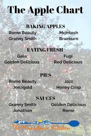 The Best Apples For Baking Cooking And Eating The