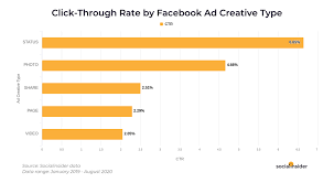 Facebook status story eight pieces of. 20 Facebook Stats To Guide Your 2021 Facebook Strategy Sprout Social