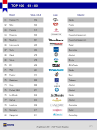 When you think of french clothing brands, it's the iconic fashion houses—dior, chanel, yves saint laurent, celine—that probably come to mind. Franbrand 2011 Top 100 French Brands