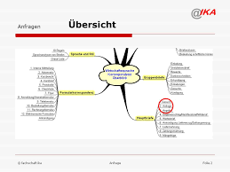 Das bedeutet, dass ein vertrag mit dem empfänger des angebots zustande kommt, sobald dieser. Wirtschaftssprache Anfrage Ppt Video Online Herunterladen
