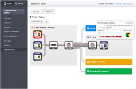 Heat Blueprints Multi Region Support For Heat Openstack