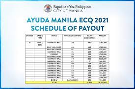 Apr 08, 2021 · use of electronic signatures for the submission of audited financial statements during the enhanced community quarantine (ecq) period beginning 29 march 2021 and until further notice date posted: List Ecq Subsidy In Greater Manila Area