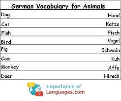 German Words For Animals German Language Learning Language Works Learn German