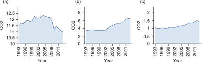 P cours langage python en pdf à télécharger. A Model For Urban Sector Drivers Of Carbon Emissions Sciencedirect