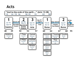 acts timeline book of acts timeline bible study lessons