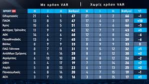 Εύκολα τους λέικερς οι κλίπερς, με σούπερ κάρι οι ουόριορς. Portogalia Ba8mologia