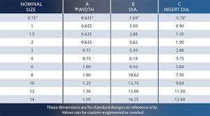 Check Vent Valves Total Valve Systems