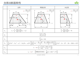 断面 一次 モーメント 公式