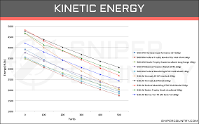 54 Comprehensive 300 Wsm Ballistics Chart Barnes