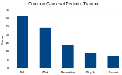 Trauma In Children Wikipedia