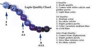 Lapis Lazuli Gemstone Origin Color Grade And Value