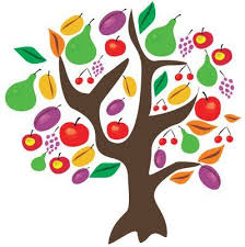 One Day And Two Days Tu B Shevat The New Year Of The Trees Fruit Of The Spirit Rosh Hashanah Jewish Holidays