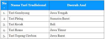 Tari Tradisional Indonesia Beserta Daerah Asalnya